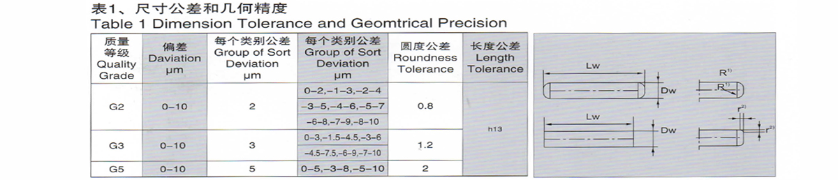 MR1.5x 11.8滾針/銷子產(chǎn)品技術(shù)圖紙